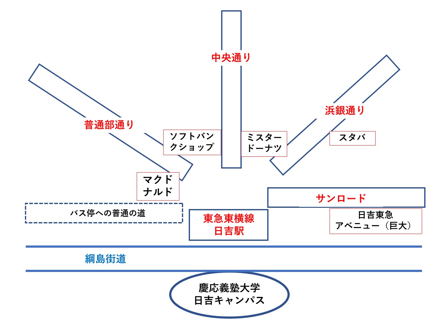 日吉駅周辺の通り名を示す過去の案内図